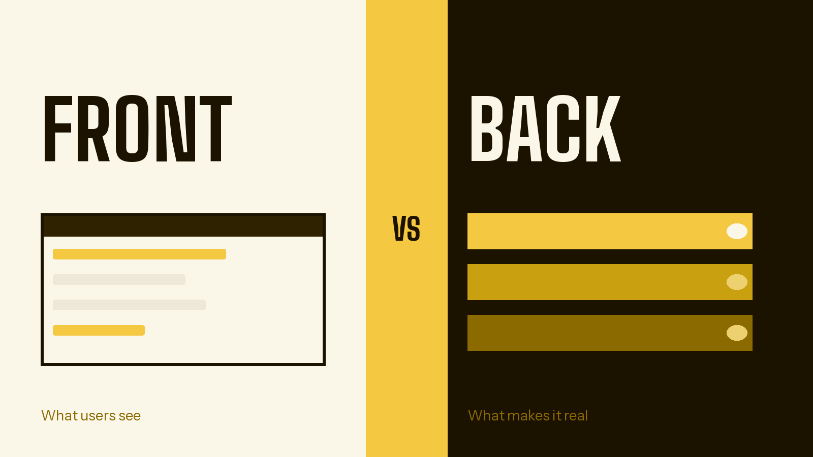 Frontend vs Backend: The Simplest Explanation for Vibe Coders