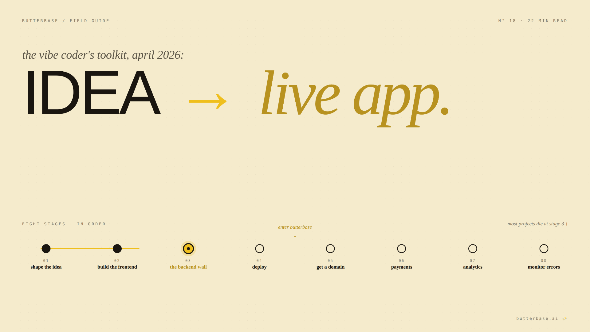 The Vibe Coder's Toolkit: Every Tool You Need from Idea to Live App in 2026